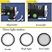 Headlamp, Sungluber 3 Modes Super Bright LED Headlight, Waterproof Flashlight with 90º Moving Zoomable 2Pack Rechargeable 18650 Battery Adjustable Headband for Camping Running Hiking and more