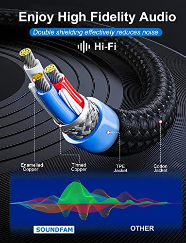 SOUNDFAM 3.5mm Headphone Splitter Cable for Desktop Laptop Standalone Mic and Audio Jack 3.5mm TRRS Female to 2 TRS Male(Microphone & Stereo Audio) Headset Adapter - 30cm/ 11.8 Inch.