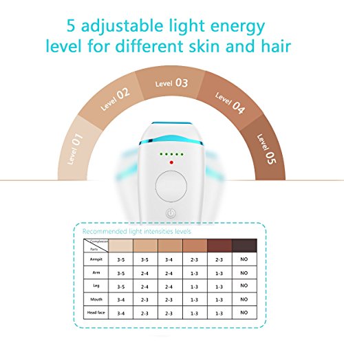 Xpreen IPL Hair Removal Device for Face and Body, Hair Removal System with Instense Pulsed Light