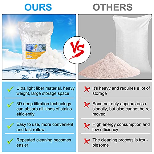 Vivibel Filterbälle für Sandfilteranlagen, 700g Pool Filterbälle, Kann 25 kg Filtersand Ersetzen, Sandfilteranlage Filterballs Geeignet für Pool Filter Schwimmbad Filteranlage, Poolreinigung Zubehör.