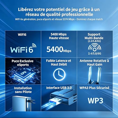 COMFAST WiFi Stick 6E, WiFi Stick for PC AX5400 Mbps Tri-Band 6GHZ / 5GHz / 2.4GHz USB WiFi Key, Powerful WiFi Adapter Compatible with Windows 11/10, WPA3, MU-MIMO
