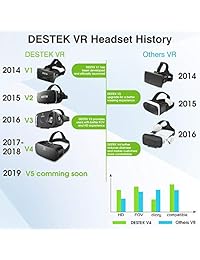 Dispositivo de realidad virtual Destek V4