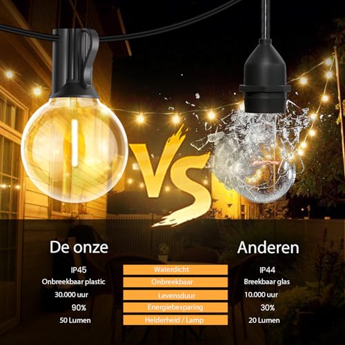 Pogestrand G40 45m Outdoor String Lights Outdoor Indoor Power with Plug 75 Unbreakable Bulbs Outdoor Mesh Powered for Patio, Patio, Balcony, Shed