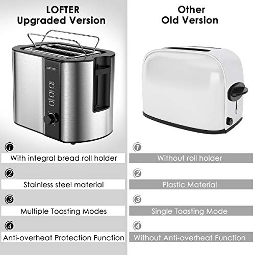 LOFTer Pricepulse