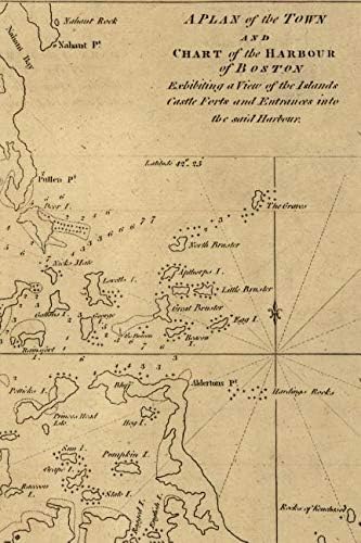 A plan of the town and chart of the harbour of Boston / exhibiting a view of the islands, castle forts, and entrances into the said harbour: A Poetose ... pages/25 sheets) (Poetose Notebooks: Boston)