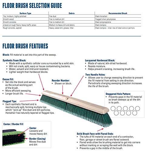 Weiler 44434 10" Block Size, 6 X 18 No. Of Rows, Wood Block, Polypropylene Fill, Deck Scrub Brush, Natural