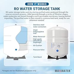 Max Water Reverse Osmosis Storage Tank