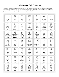 Japanese Language Writing Practice Book: Learn to