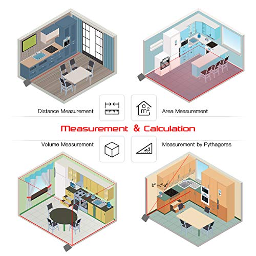 Meterk Laser Tape Measure 2 in 1, Laser Measure 131.2Ft/40M, Measuring