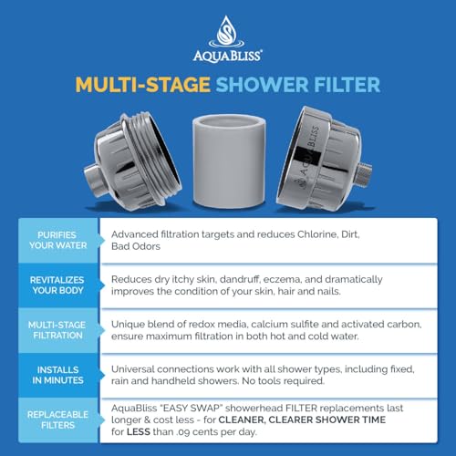 Aquabliss SFC220 Daily Essential Filter Cartridge - White | Reduces chlorine, THMs & sediment. Filtration only, no mineral infusion. Replace every 3-6 months depending on water quality.