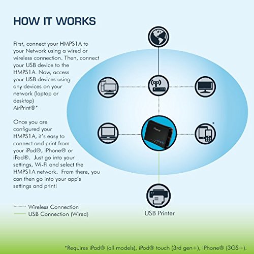 2 Hawking+Technology+Wireless+Multifunction+HMPS1A