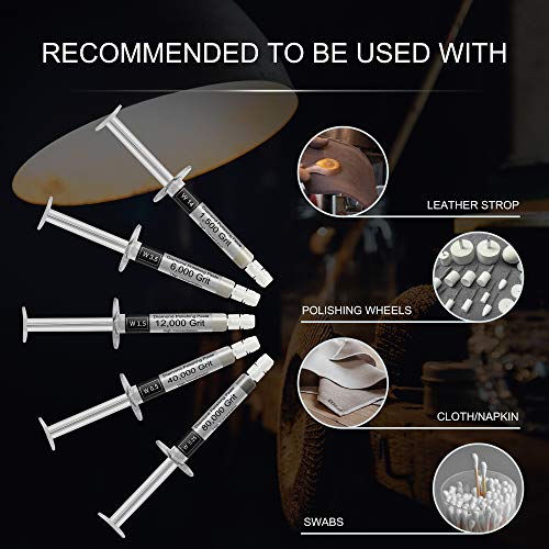 gemstone polishing compound