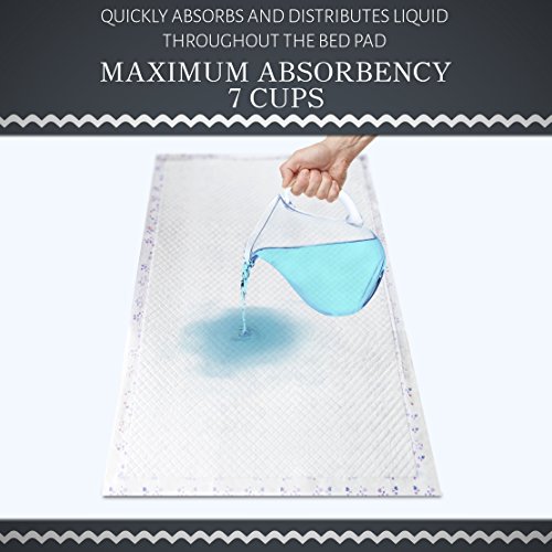 image for Disposable Incontinence Bed Pads | Highly Absorbent, Waterproof 1700ml
