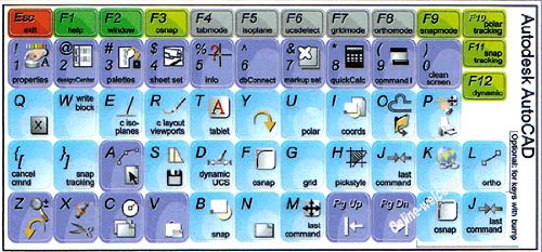 AUTOCAD Keyboard Sticker