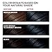 L'Oreal Paris Superior Preference Fade-Defying + Shine Permanent Hair Color, 1BL Deep Blue Black, Pack of 1, Hair Dye