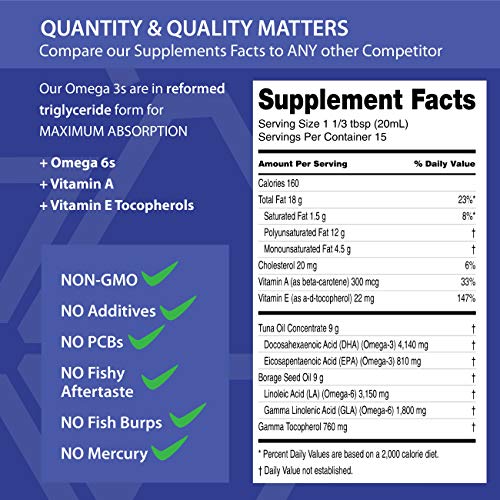 NEUROASPIS plp10 Liquid Omega 3 Fish Oil Nutritional Supplements