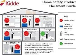 Kidde Smoke Detector, Hardwired Smoke Alarm with