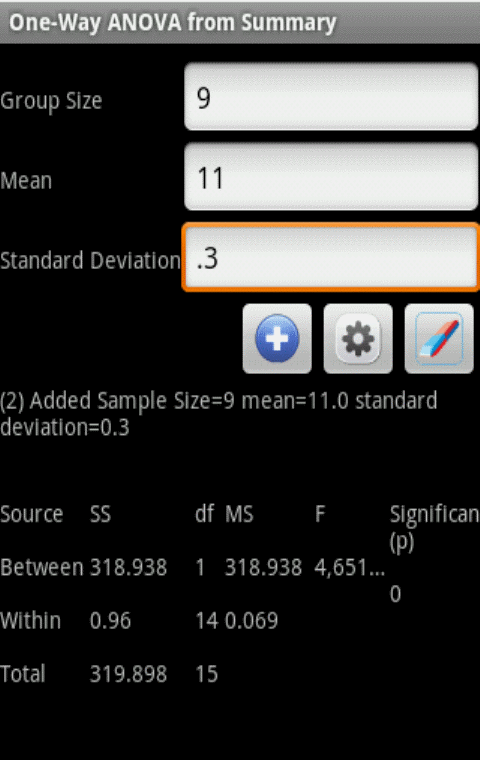 ANOVA