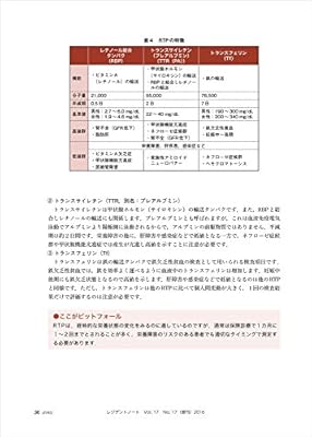 プレ アルブミン