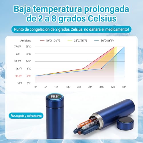 VOURTM Enfriador De Insulina Portátil Con Pantalla Táctil Digital - Hielera Insulina De 60 Horas Con 2 Botellas De Gel Y Bolsa De Almacenamiento Para Viaje Diario, Desplazamientos Y Vacaciones