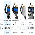 KabelDirekt-HDMI-cable