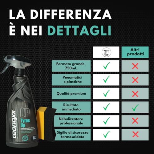 Tecnoxx Tyres Up - Shine and Moisturiser for Tyres and Rubber for Cars and Motorcycles - UV Protection, Intense Shine and Instant Result - 750 ml with Sprayer