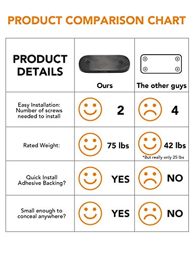 Magnetic Gun Mount | Rubberized 75 lbs Rated Gun Magnet | Gun Magnet Mount-Concealed Holder for Car, Handgun, Pistol, Rifle, Shotgun, Revolver - Thumbnail 6
