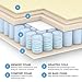 Classic Brands Decker Cool Gel Memory Foam and Innerspring Hybrid 10-Inch Mattress, Mattress in a Box, Twin