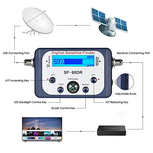 AGPTEK Good for Campers Digital Satellite Signal Meter Finder Meter for