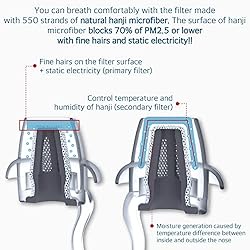 Nose Filter Reusable Breathable Nasal Plugs Air