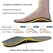 Ailaka Orthotic Cushion Arch Support Shoe Insoles, Unisex Daily Sports Performance Inserts for Flat Foot, Plantar Fasciitis