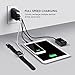 AUKEY USB Wall Charger with 4-Ports 40W / 8A Output & Foldable Plug, Compatible iPhone Xs/XS Max/XR, Samsung Galaxy Note8 / S8, iPad Pro/Air 2 / Mini 4 and More