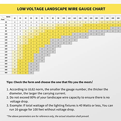 FIRMERST 16/2 Low Voltage Landscape Wire Outdoor Lighting Cable UL