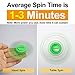 Fidget Spinner, [2 pack] iVoler Hand Spinner EDC Toy Tri-Spinner Ultra Durable Bearing Non-3D printed Fidget Focus Novelty Toy (Green)
