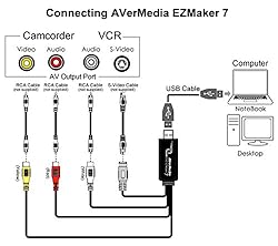 AVerMedia EZMaker 7, USB Video Capture Card