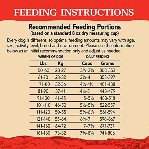 Eagle Pack Natural Dry Large Breed Dog Food, Chicken & Pork, 30Pound