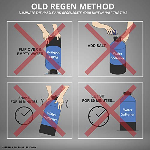 Premium Dual RV/Marine Water Softener Regeneration Kit and Water Filter, Reduces Bad Taste, Odor, Sediment, Chlorine