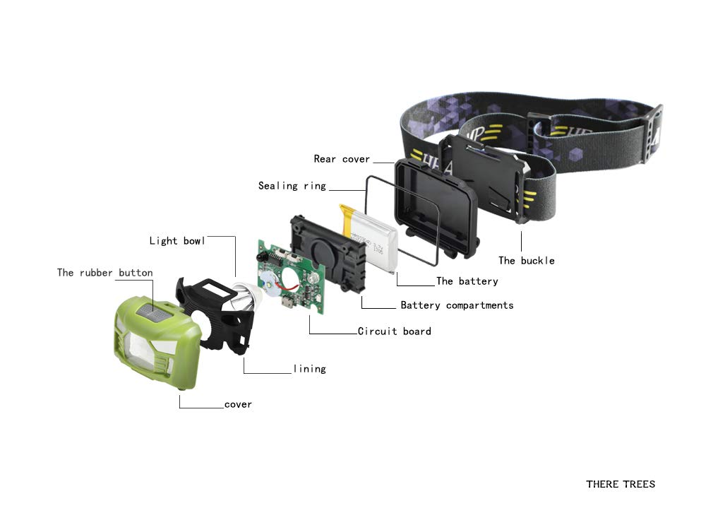 Three trees Sensor Brightest LED -With Red Light Rechargeable Headlamp Flashlight for Kids Men and Women ,Waterproof Perfect for Running, Walking ,Reading,Camping Adjustable in 200 Lumens (green)