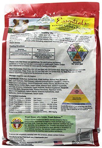 Essentials- Young Guinea Pig Food