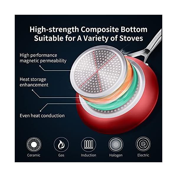HITECLIFE-Nonstick-Pots-and-Pans-Set-Cookware-Sets-10pcs-Chemical-Free-Induction-Cooking-Set-with-Lids-Space-Saving-Aluminium-Pan-Set-Kitchenware-with-Saucepan-Frying-Pan-Stockpot-Red HITECLIFE Nonstick Pots and Pans Set, Cookware Sets 10pcs, Chemical-Free Induction Cooking Set with Lids, Space Saving Aluminium Pan Set, Kitchenware with Saucepan, Frying Pan, Stockpot, Red
