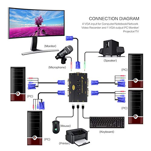 4 Wireless+Keyboard+Connection+Switching+Function