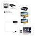 Lightning to HDMI Adapter,iPhone to HDMI Lightning Digital AV Adapter 6.5ft 1080P HDTV Cable for iPhone(Compatible with iPhone X/8/8 plus),iPad,iPod by EBEAUTYDAY