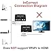 NEWPOWER HDMI to YPbPr Converter, 4K 1080P HDMI to YPbPr Adapter with HD Video, Support PS3, DVD, Xbox 360 to HDTV, Monitor and Projector