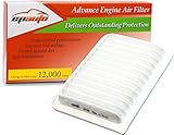 EPAuto GP190 (CA10190) Replacement for Toyota/Scion Rigid Panel Engine Air Filter for Corolla (2009-2017), Matrix (2009-2014), Yaris (2006-2017), Scion xD (2008-2014)