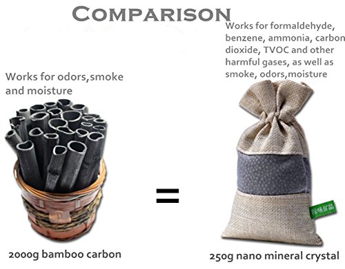 image for Allentian Nano Air Purifying Bags, Natural Activated Charcoal Odor Abs