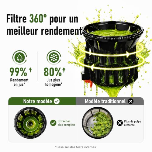 AAOBOSI Extracteur de Jus à Froid 2,5L, Goulotte Extra-Large de 165 mm | pour Fruits et Légumes Entiers, Filtre 3-en-1 (Jus, Sorbets et Boissons Végétales), Rendement Élevé en Jus, Facile à Nettoyer