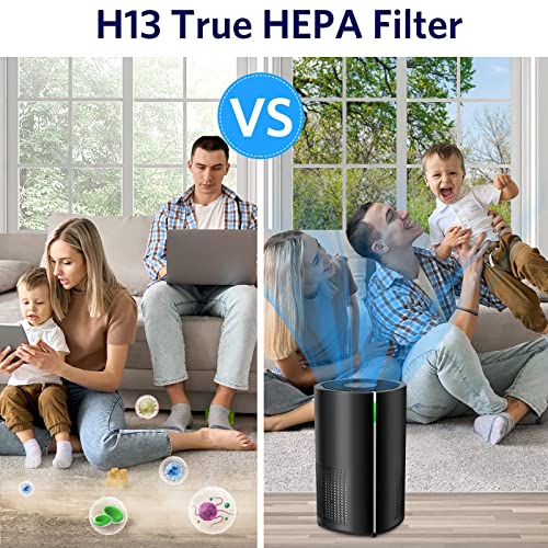 Air Purifiers for Home Large Room - Air Choice Air Purifier, H13 True HEPA Filter & PM2.5 Monitor, Air Purifiers for Bedroom with 5 Adjustable Modes, Clean 99.97%Dust, Smoke, and Odor Eliminator
