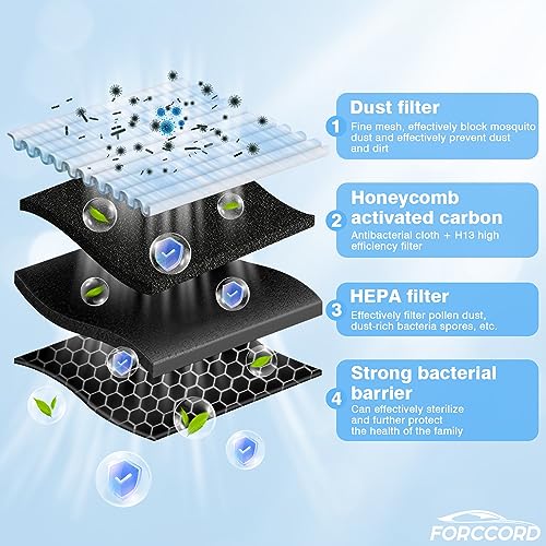 Forccord 6-Pack HEPA Cabin Air Filter Kit Fits for 2020-2025 2026 Tesla Model Y Internal and External Activated Carbon Cabin Intake Filter Replacement 165837500A 165837600A Car Accessories