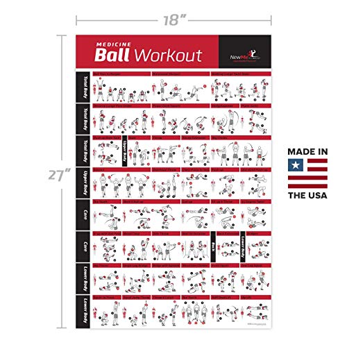 NewMe Fitness Medicine Ball Workout Poster - Laminated :: Illustrated Guide with 40 Body Sculpting & NewMe Fitness Medicine Ball Workout Poster - Laminated :: Illustrated Guide with 40 Body Sculpting &