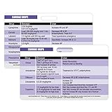 Cardiac Drips Reference Horizontal Badge Card